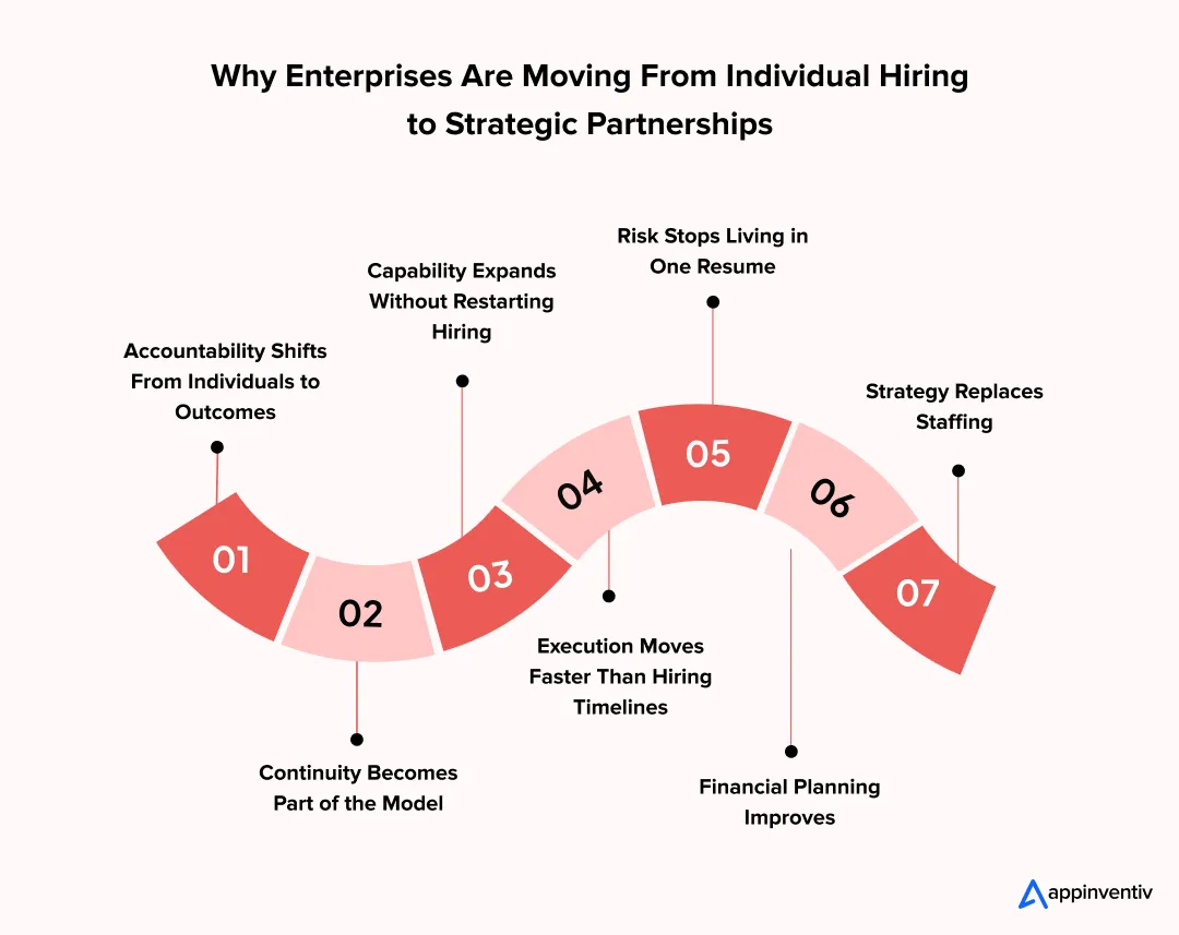 Why Enterprises Are Moving From Individual Hiring to Strategic Partnerships Why Enterprises Are Moving From Individual Hiring to Strategic Partnerships