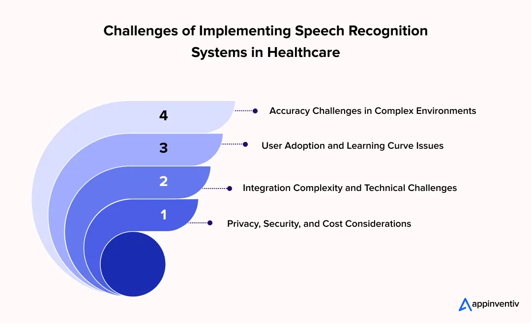 Challenges of Implementing Speech Recognition Systems in Healthcare