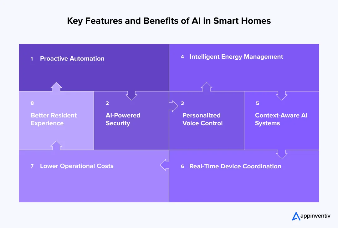 AI Smart Home Benefits