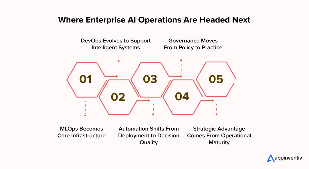 Where Enterprise AI Operations Are Headed Next