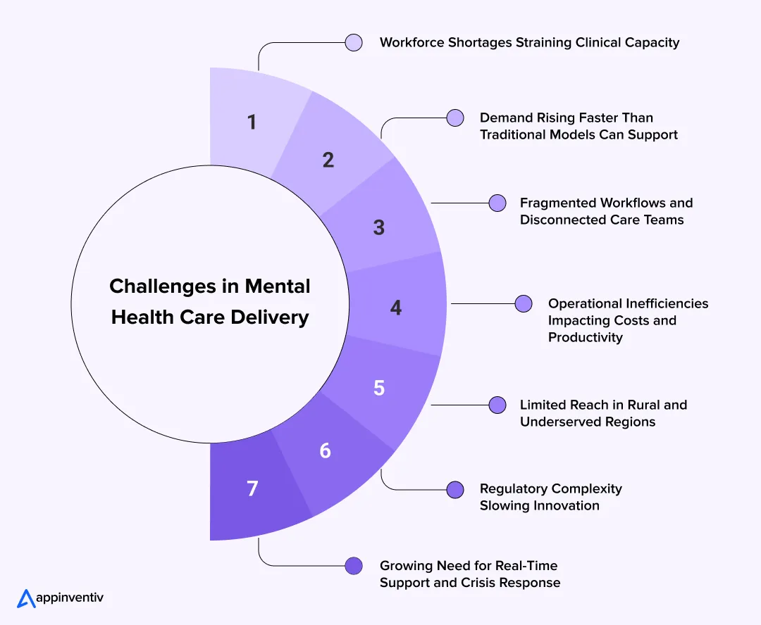 Challenges in Mental Health Care Delivery