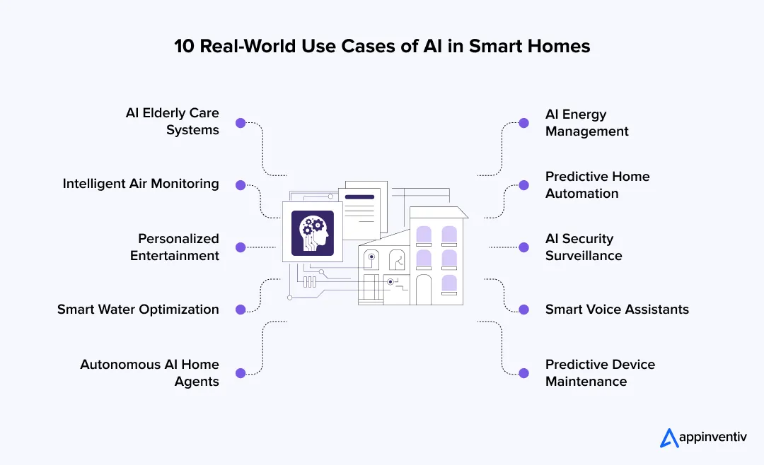 AI Smart Home Use Cases 