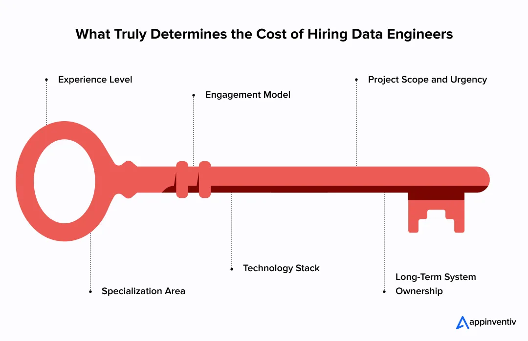 What Truly Determines the Cost of Hiring Data Engineers What Truly Determines the Cost of Hiring Data Engineers