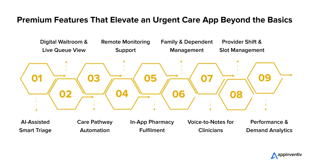 Core Features of Urgent Care Apps that Businesses Should Know of