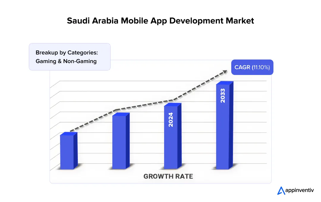 The MENA Market Reality: Why English-Arabic App Development Is Booming 