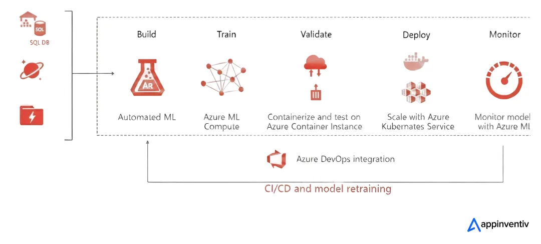 Netflix's Internal MLOps Platform - Runway
