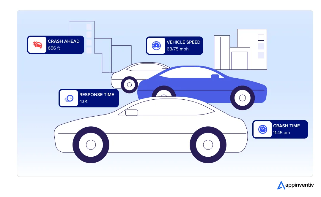 Flow Labs' AI Powered Traffic Signal Management