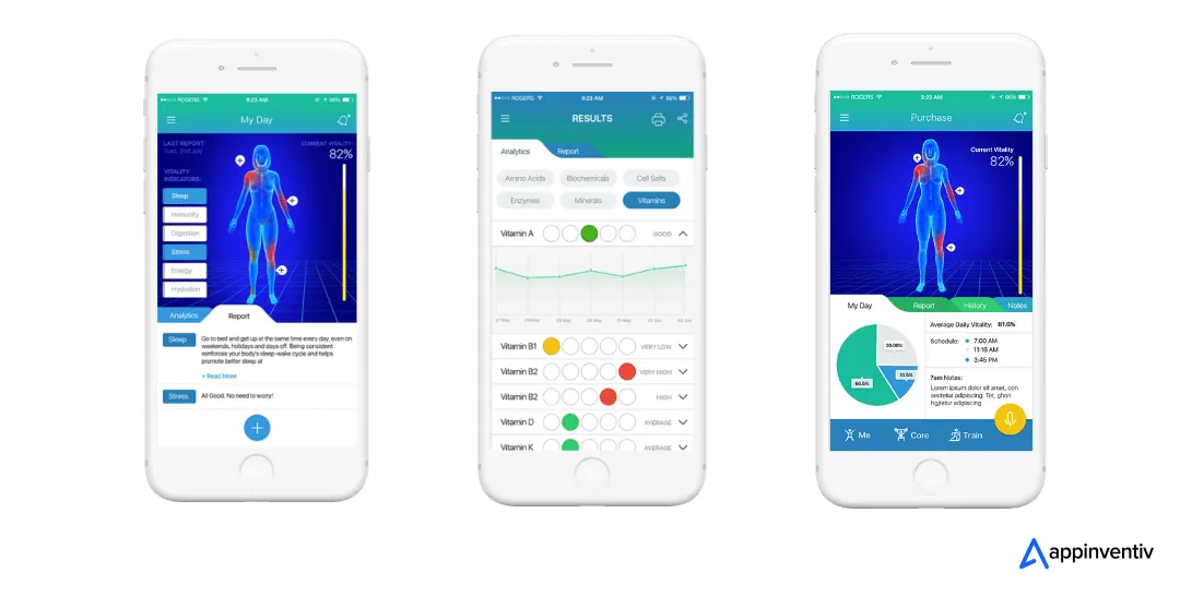 we developed a revolutionary healthcare application for Soniphi