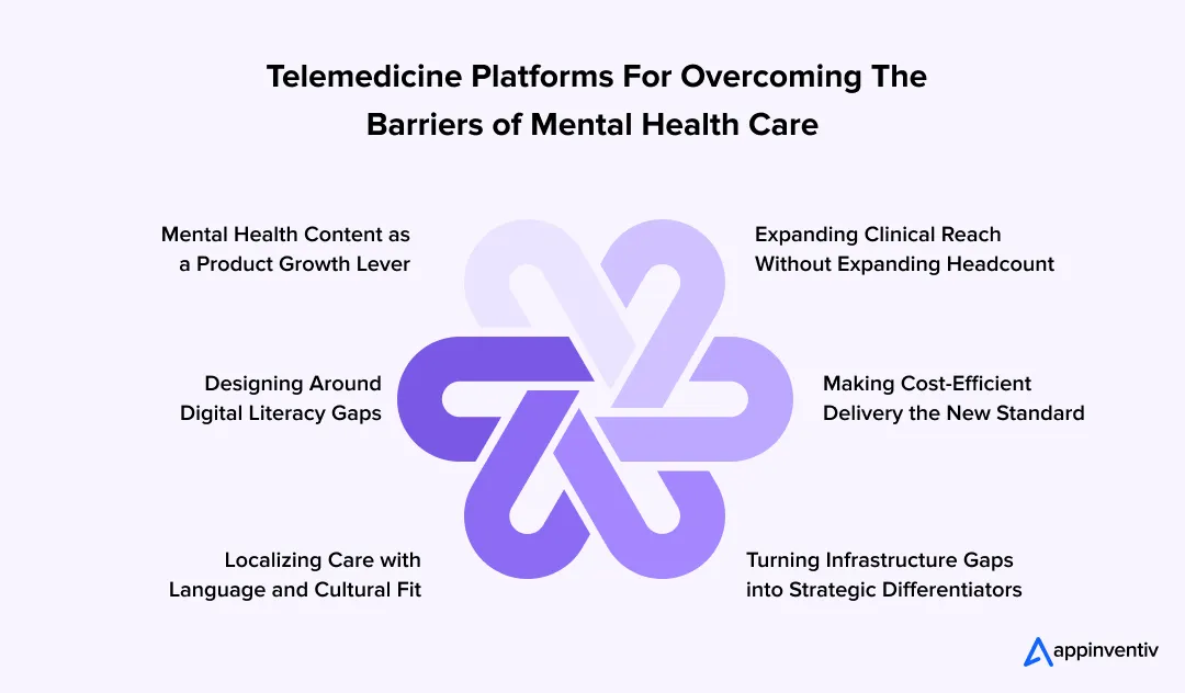 Telemedicine Platforms For Overcoming The Barriers of Mental HealthCare
