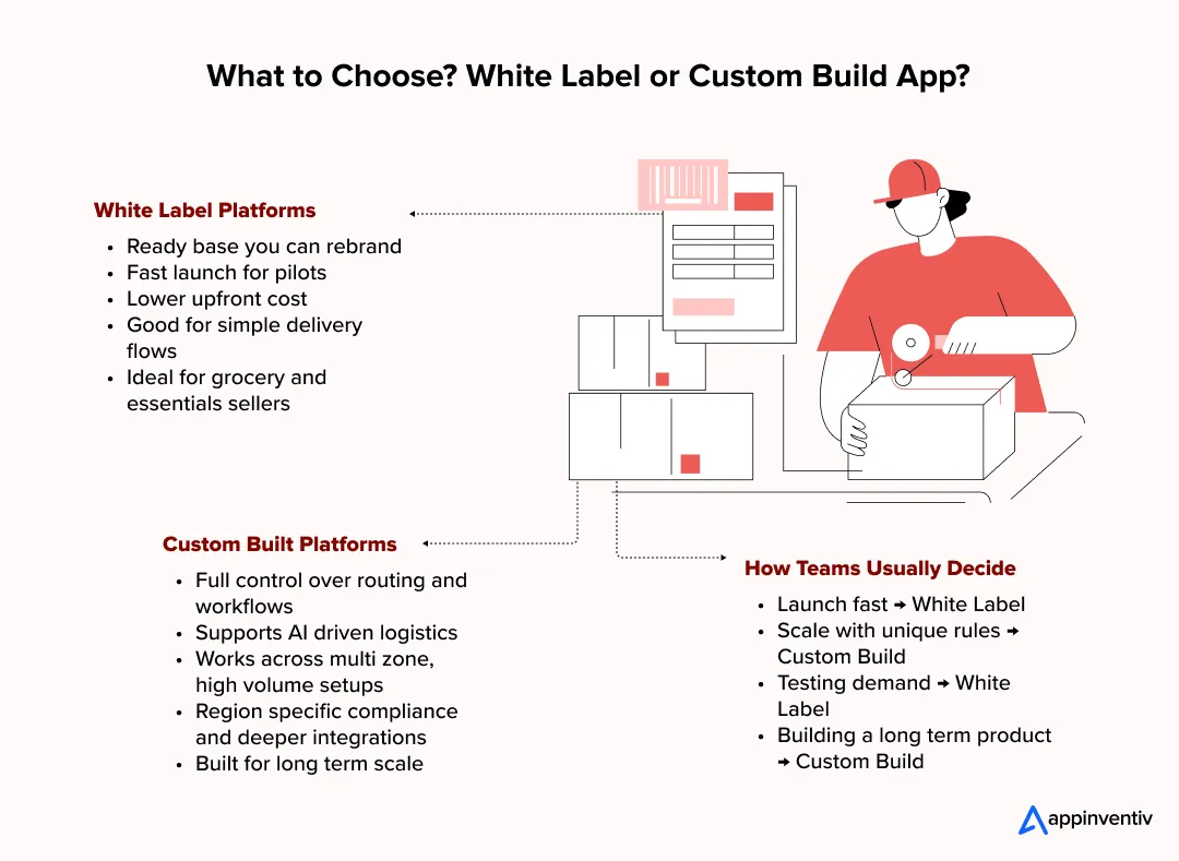 comparison of white label vs custom hyperlocal delivery platforms. comparison of white label vs custom hyperlocal delivery platforms.