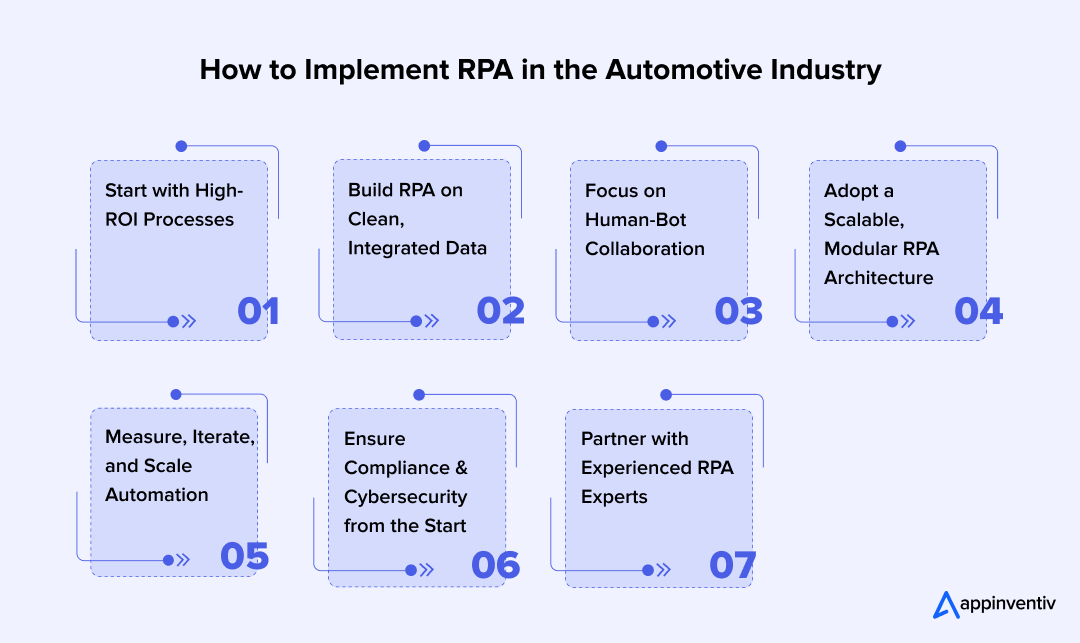 How to Implement RPA in the Automotive Industry