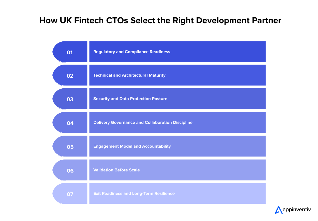 How UK Fintech CTOs Select the Right Development Partner How UK Fintech CTOs Select the Right Development Partner