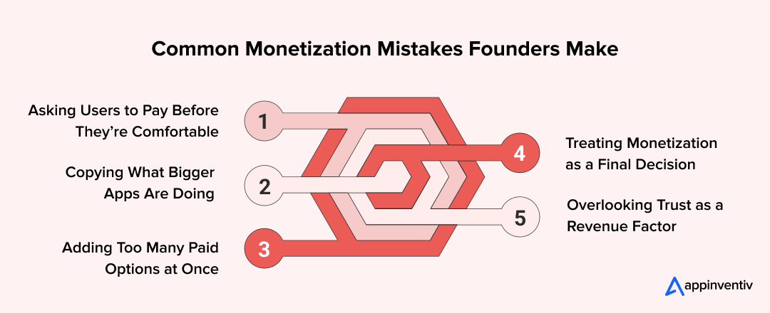 Common Monetization Mistakes Founders Make 
