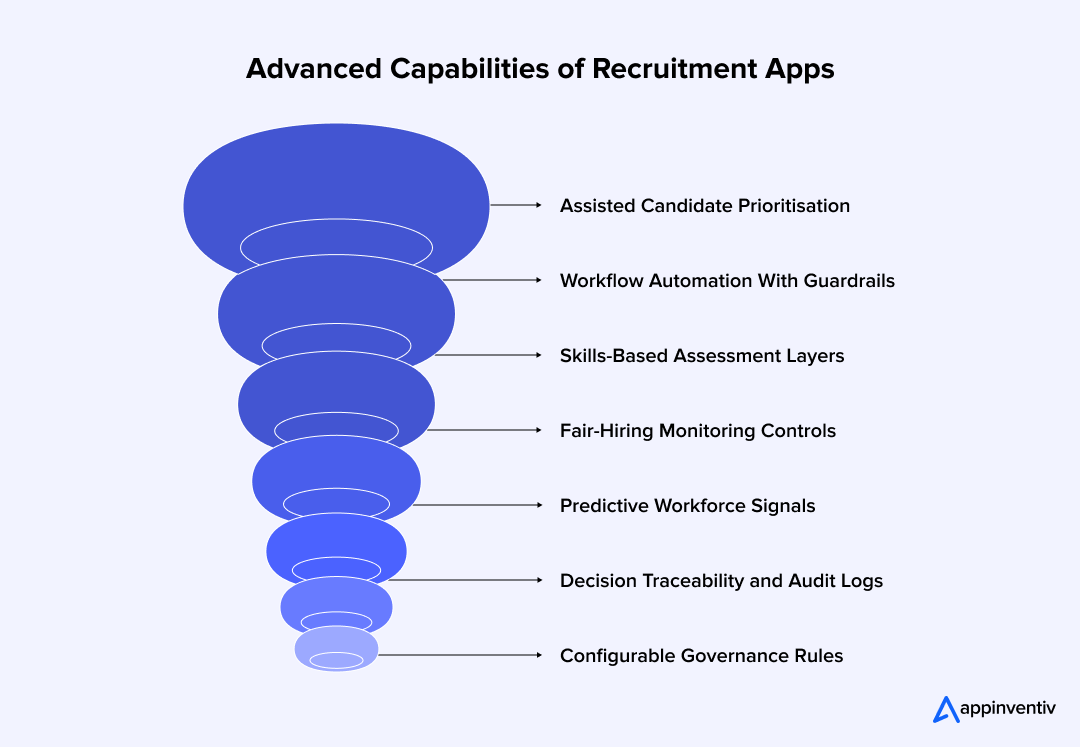 Advanced Capabilities of Recruitment Apps Advanced Capabilities of Recruitment Apps