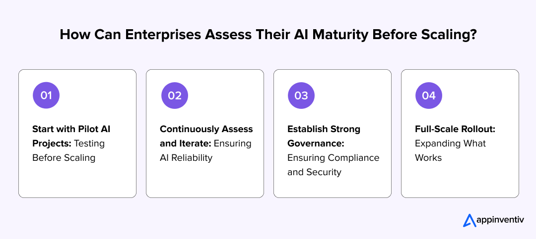 How Can Enterprises Assess Their AI Maturity Before Scaling?