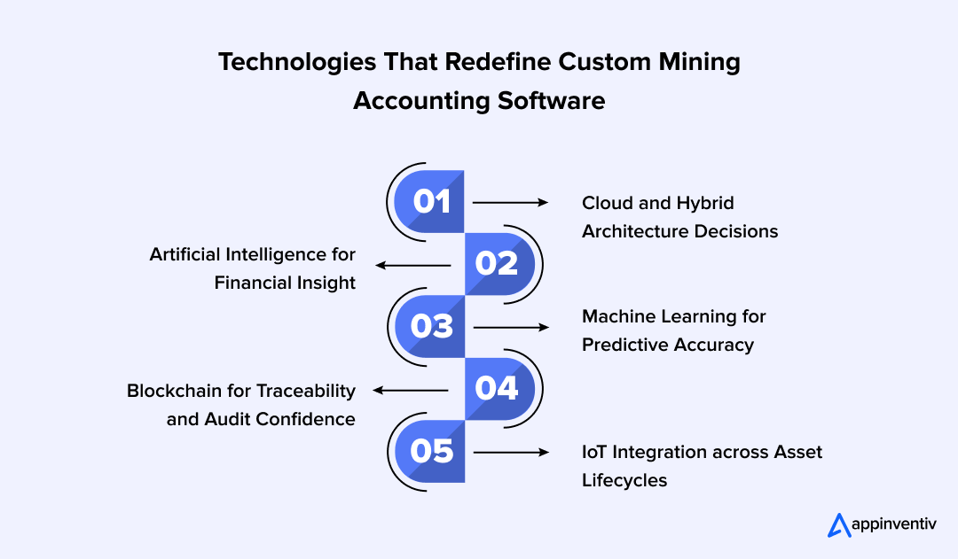 Technologies That Redefine Custom Mining Accounting Software