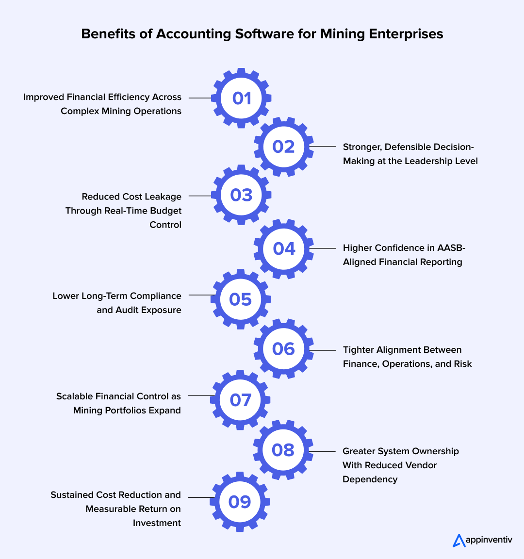 Benefits of Accounting Software for Mining Enterprises 