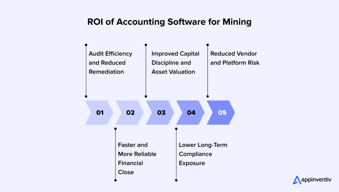 ROI of Accounting Software for Mining