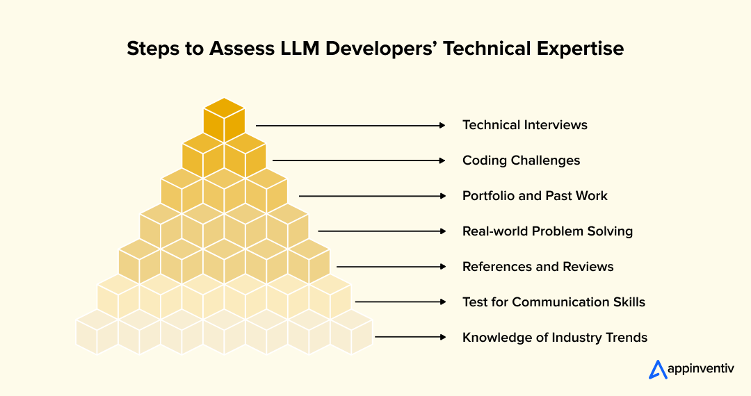 Steps to Assess LLM Developers’ Technical Expertise