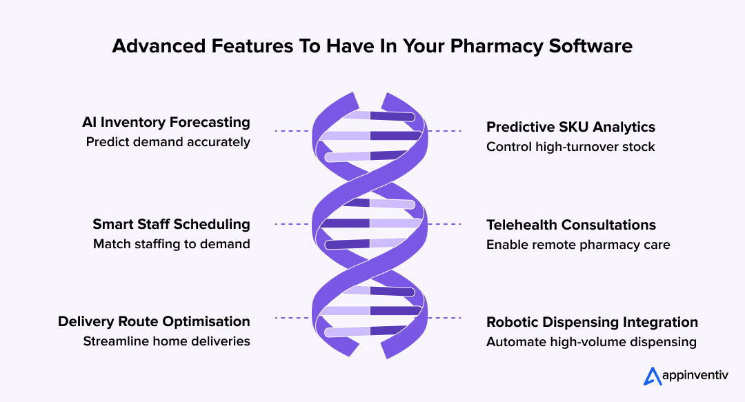 Pharmacy Dispensing Software Risks