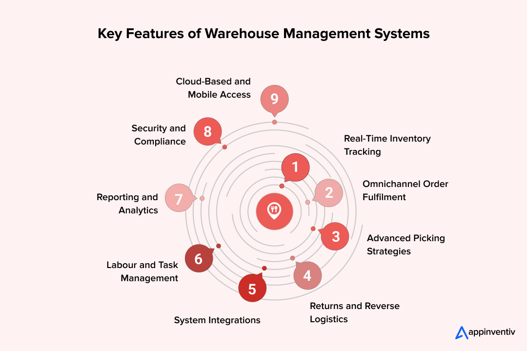 Key Features of Warehouse Management Systems 
