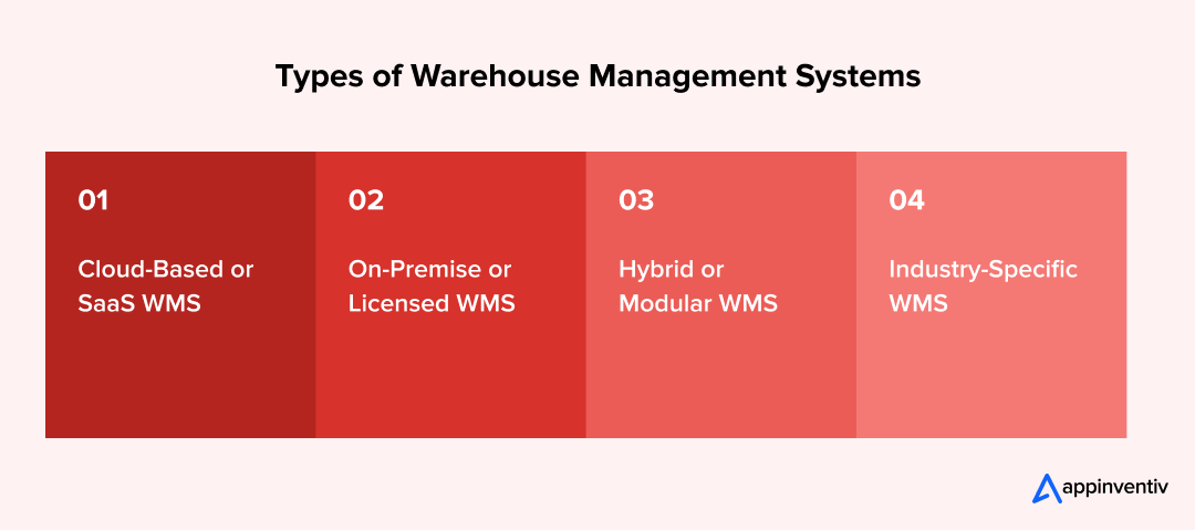 Types of Warehouse Management Systems 