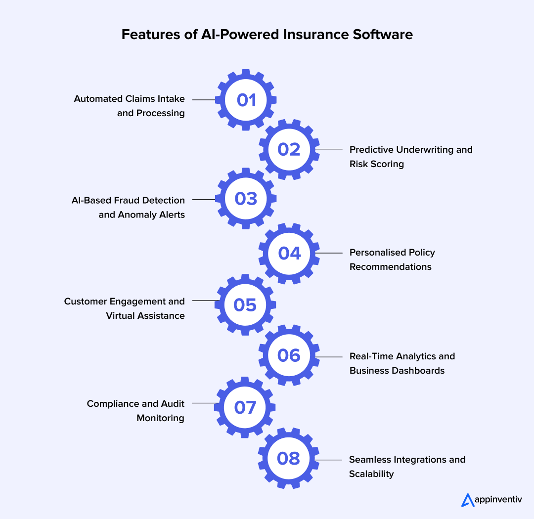 Features of AI-Powered Insurance Software
