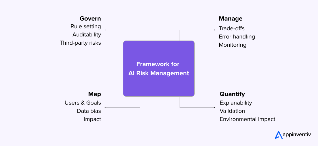 Framework for AI Risk Management Framework for AI Risk Management