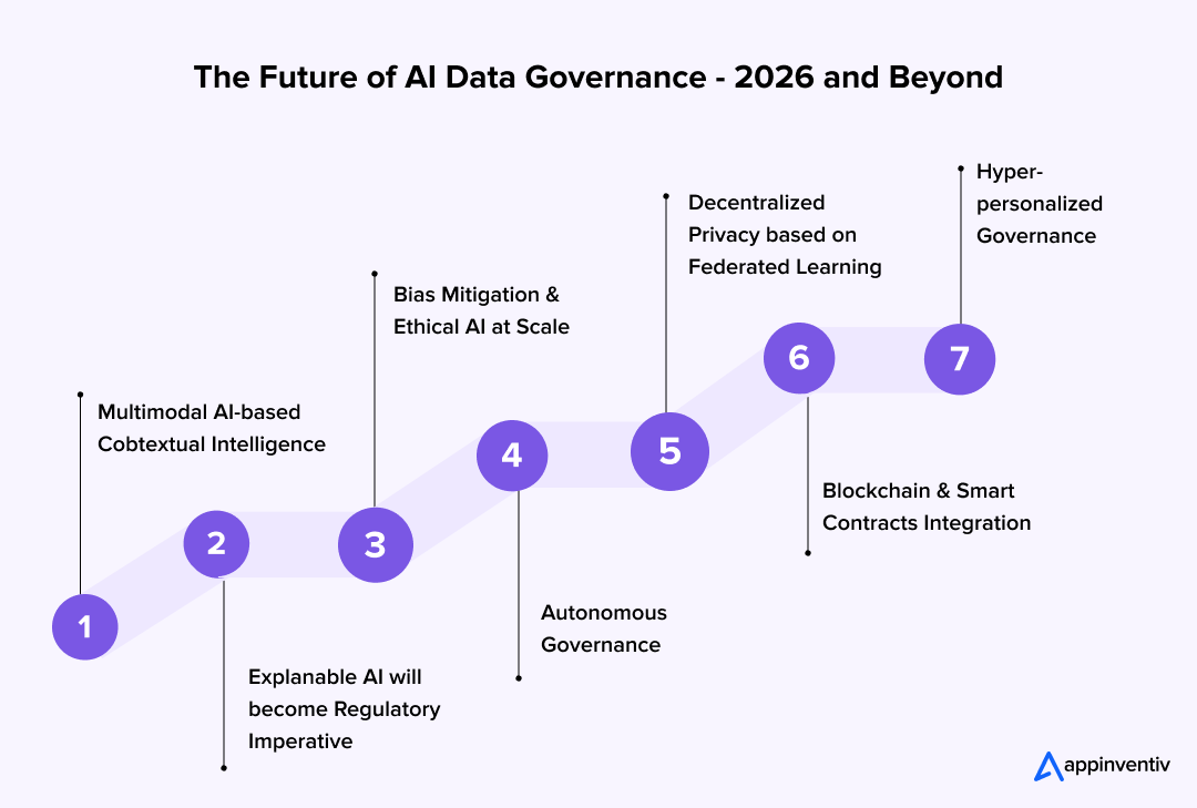 The Future of AI Data Governance - 2026 and Beyond The Future of AI Data Governance - 2026 and Beyond