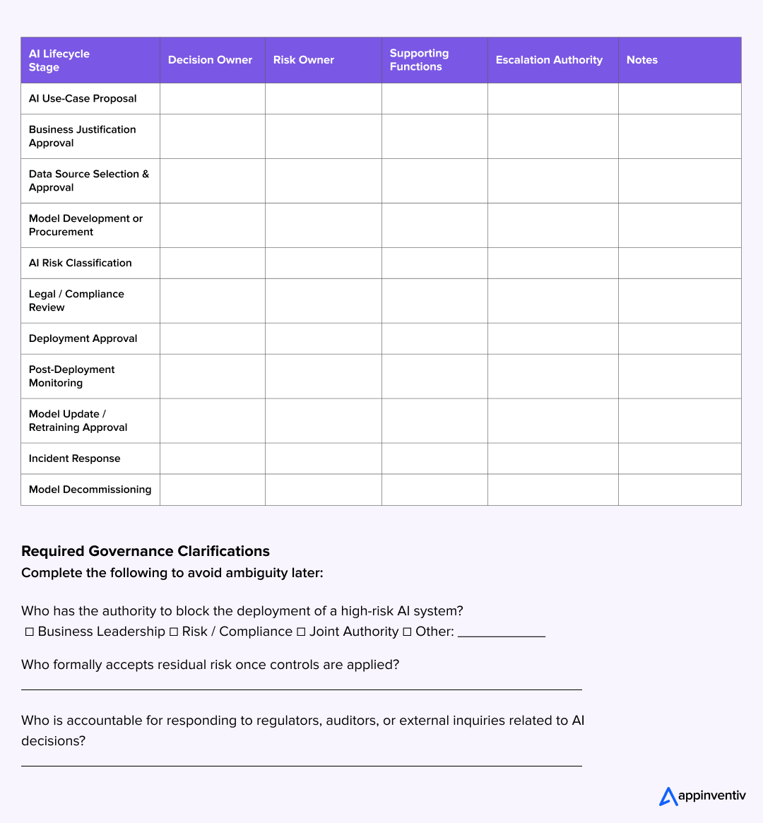 AI Governance Responsibility Matrix- Template AI Governance Responsibility Matrix- Template