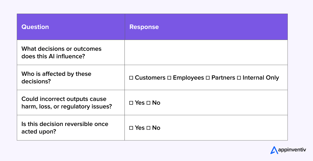 Decision Impact Assessment Decision Impact Assessment
