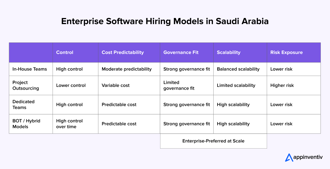 Different types of hiring models