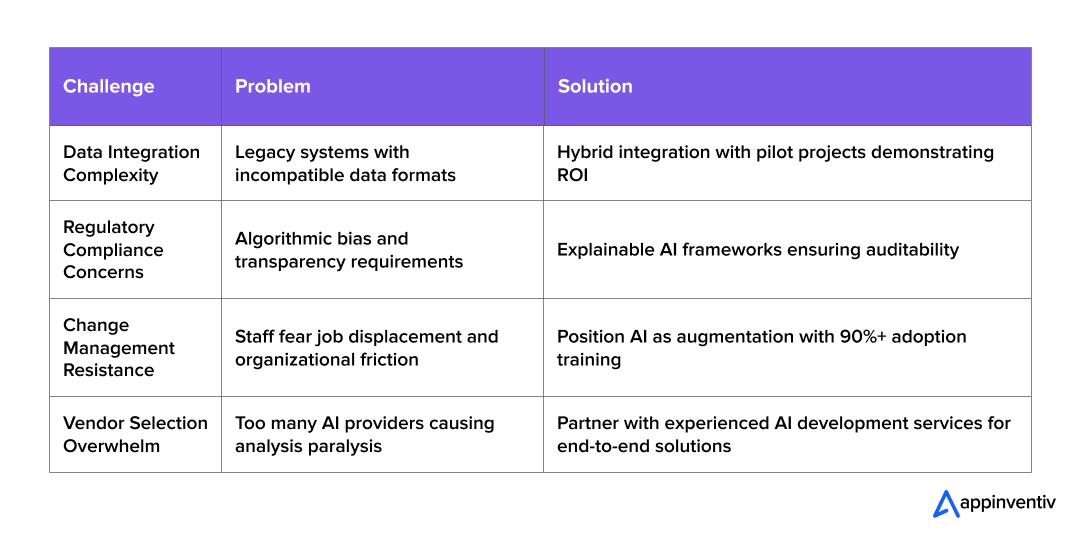Challenges of AI in Insurance Underwriting 