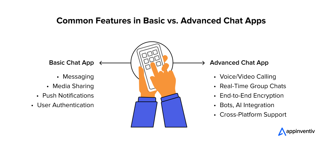 Comparison of core vs. advanced features