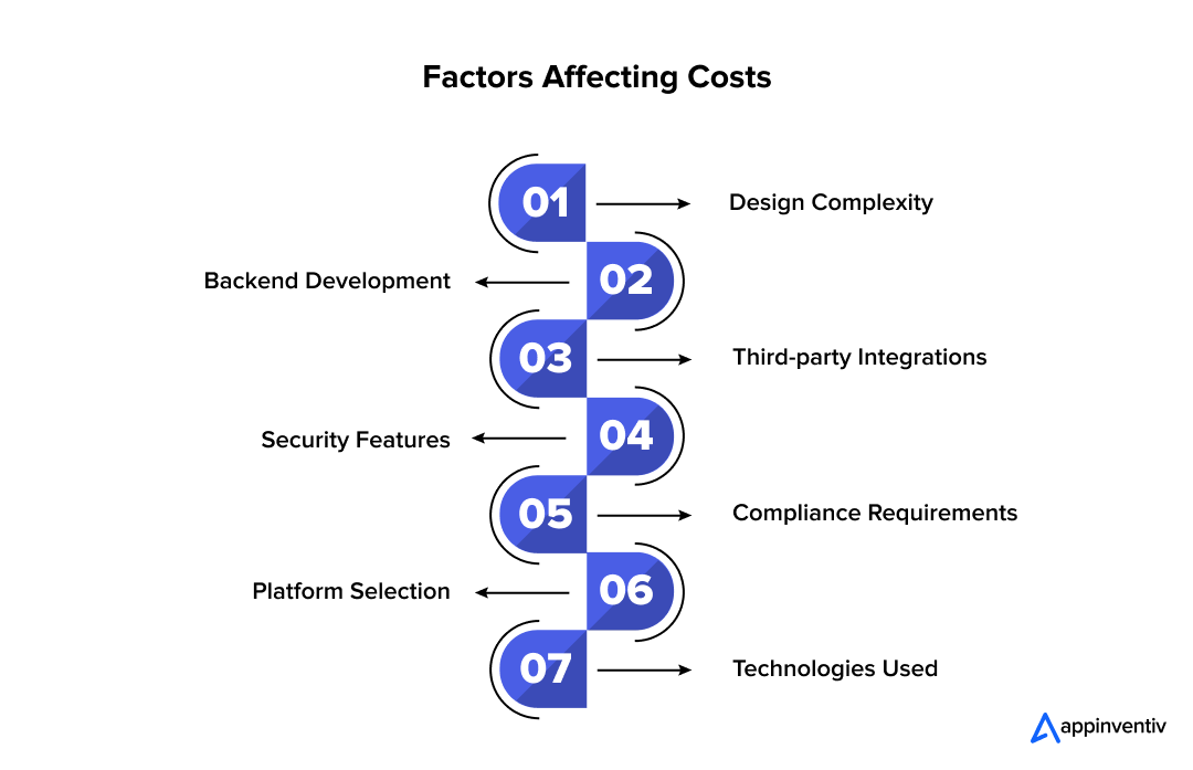 Key factors in cost of building a chat app
