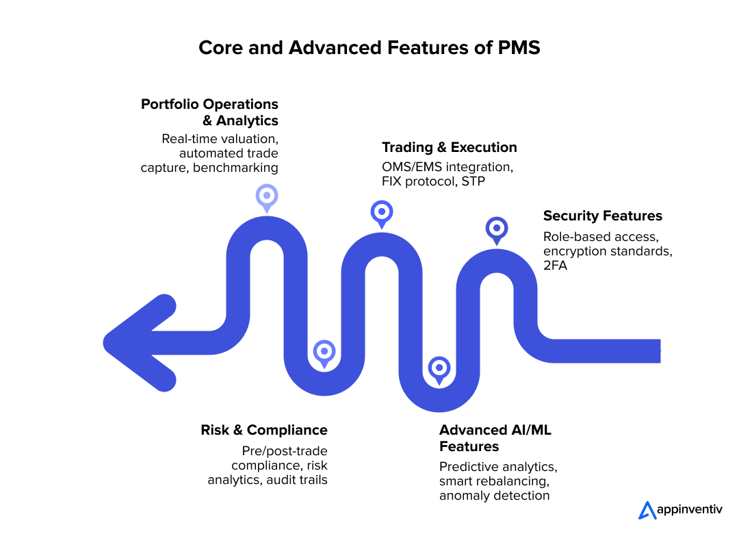 Core and Advanced Features of PMS Core and Advanced Features of PMS