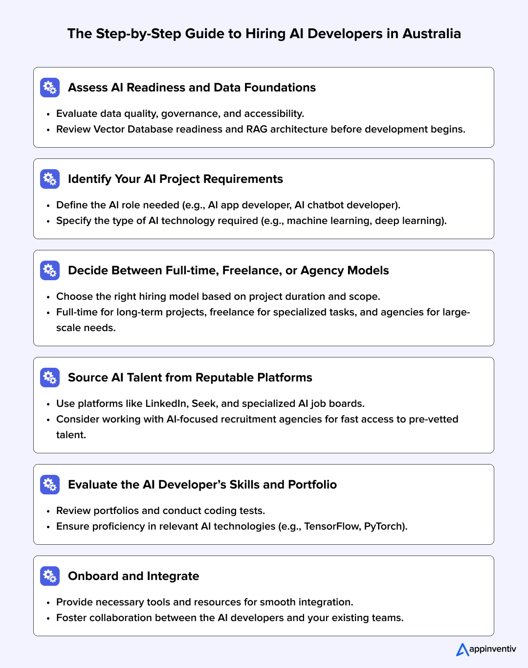 steps for hiring AI developers in Australia steps for hiring AI developers in Australia