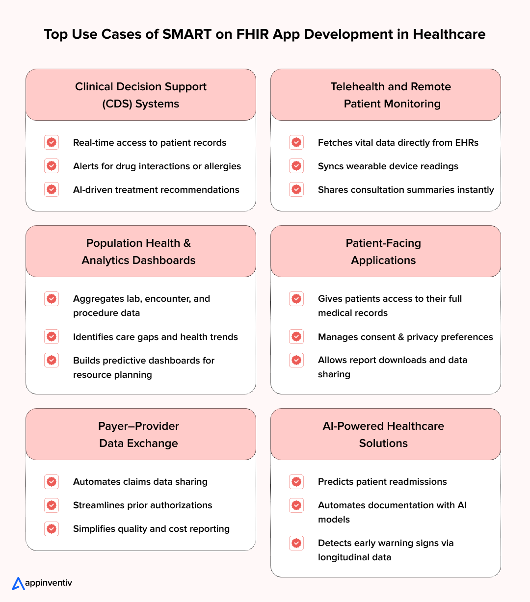SMART on FHIR App Development for Enterprise Healthcare