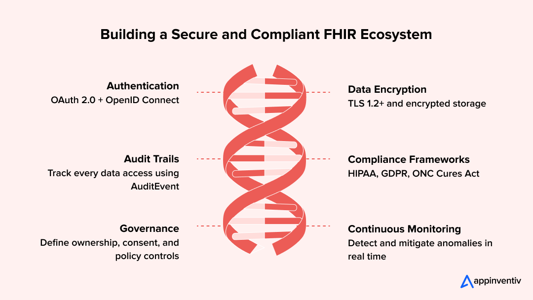 Key elements of security, compliance, and governance
