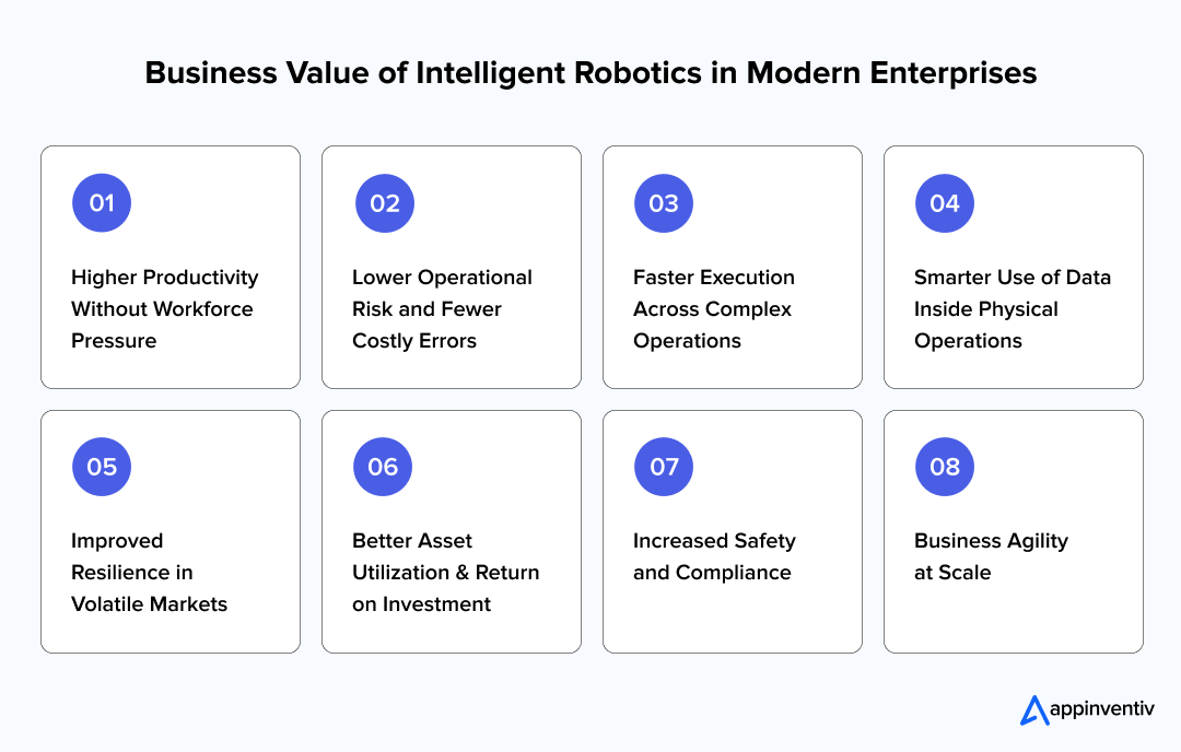 Business Value of Intelligent Robotics in Modern Enterprises