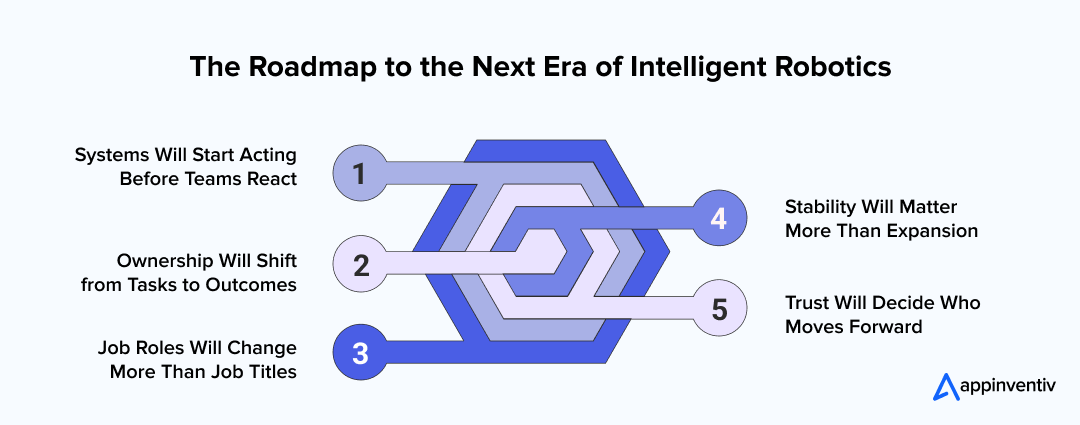 The Roadmap to the Next Era of Intelligent Robotics