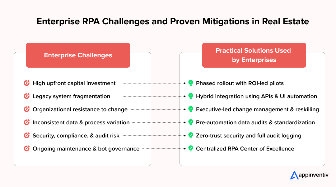 RPA inplementaiton challenges in real estate RPA inplementaiton challenges in real estate