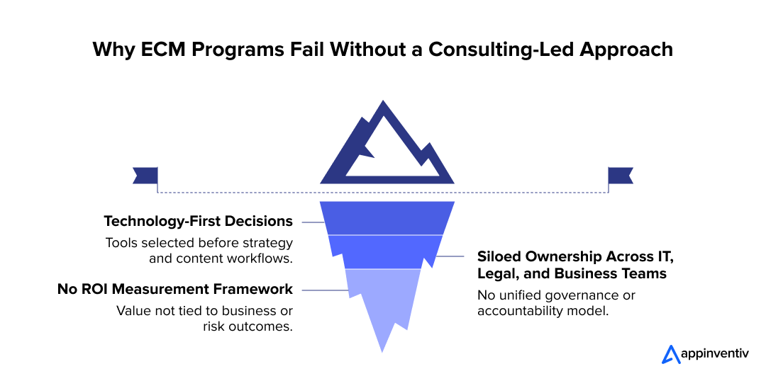 Why ECM Programs Fail Without a Consulting-Led Approach