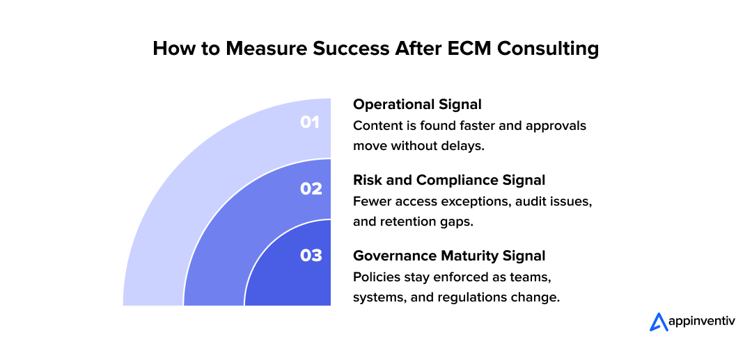 How to Measure Success After ECM Consulting How to Measure Success After ECM Consulting