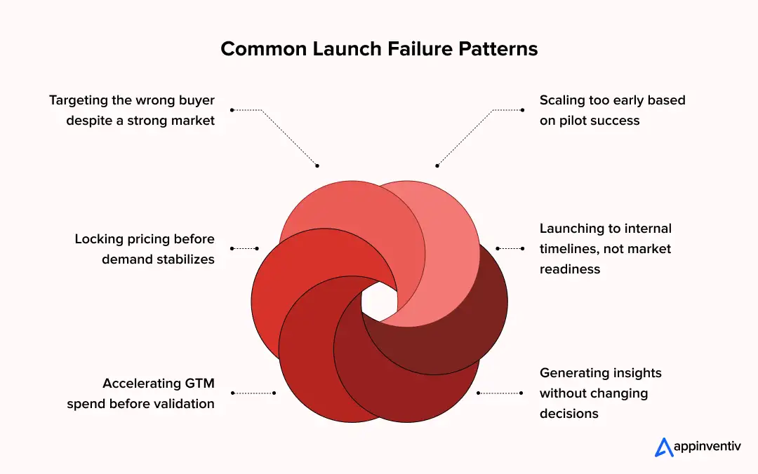 Common Launch Failure Patterns