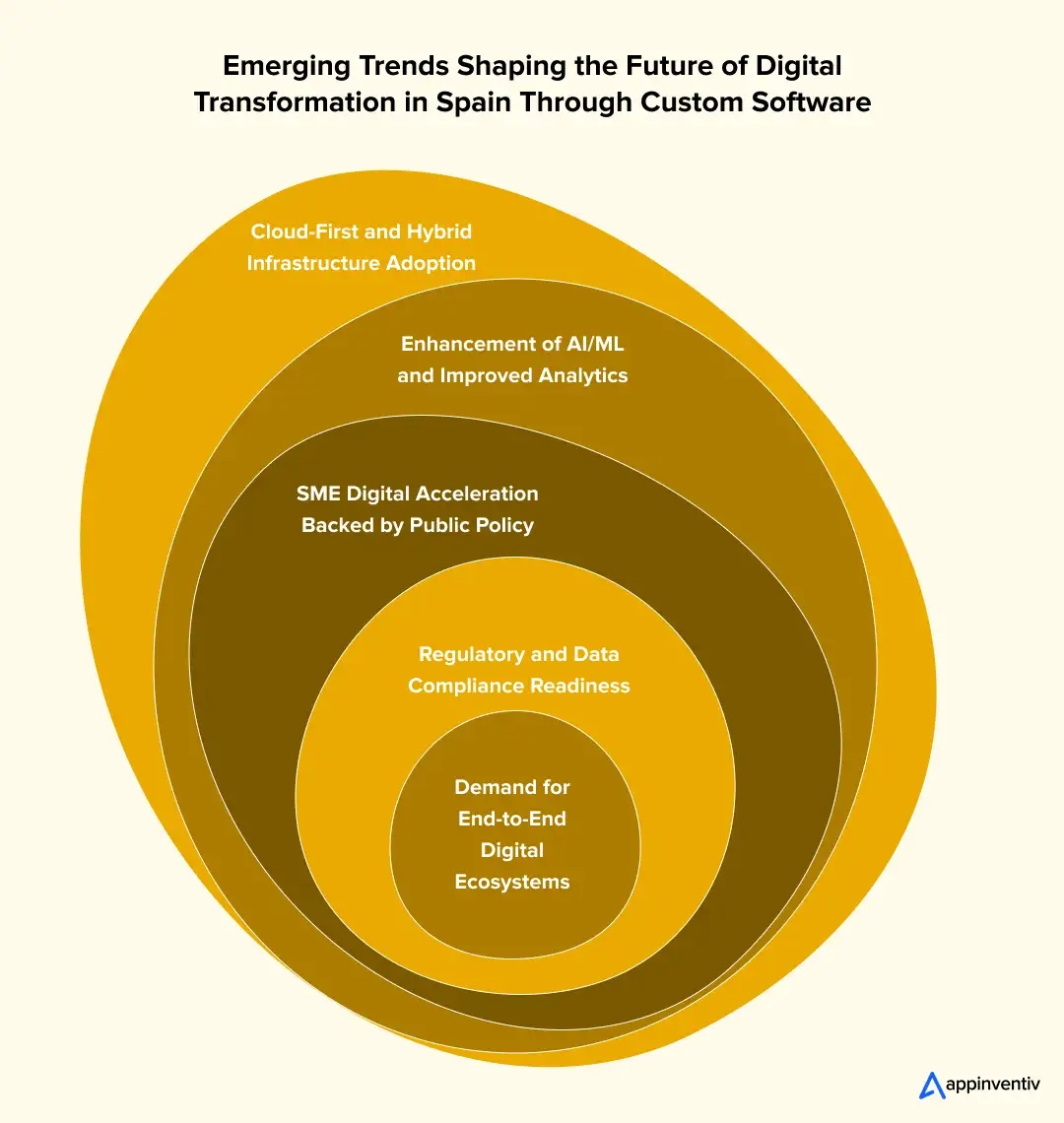 emerging trends in Spain's digital transformation emerging trends in Spain's digital transformation