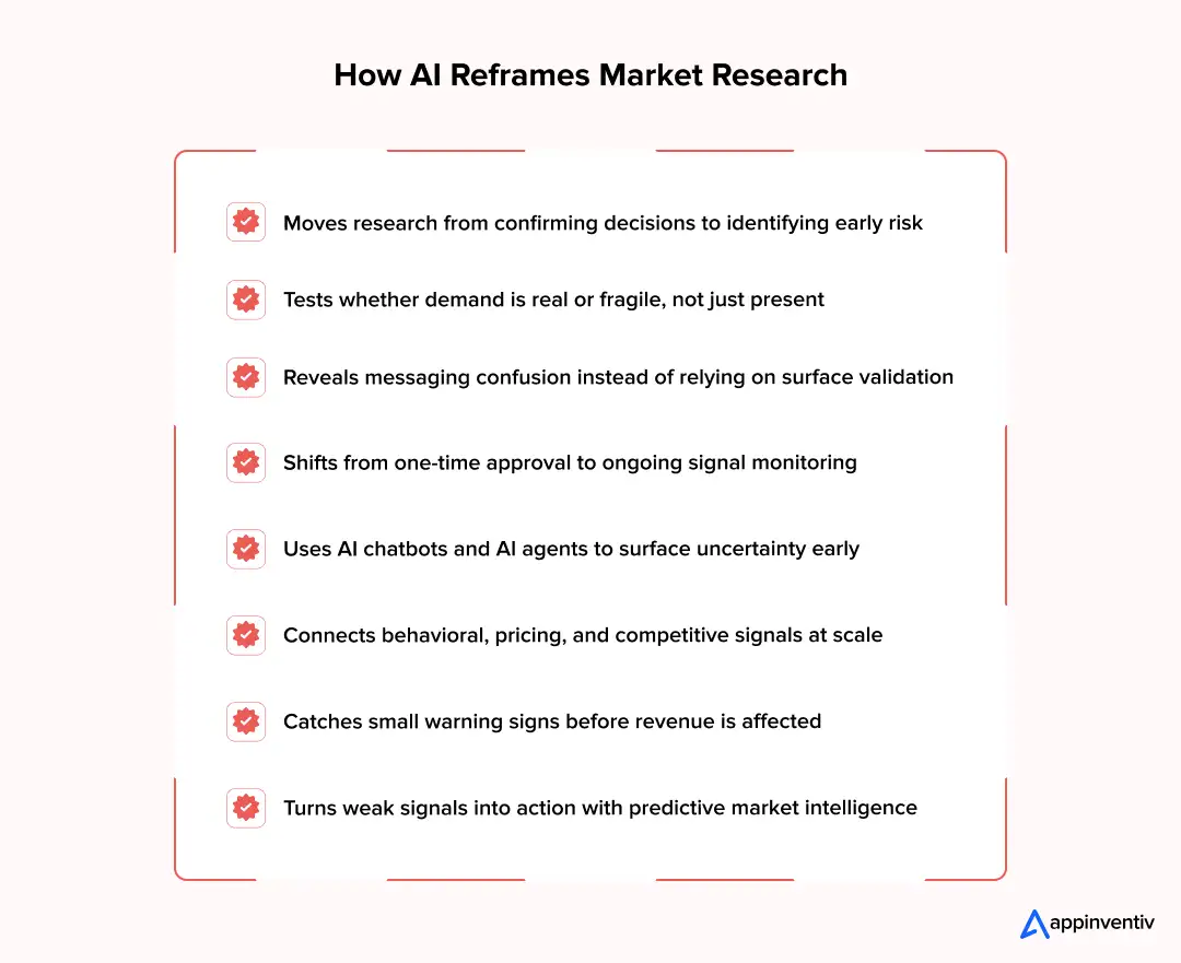 How AI Reframes Market Research