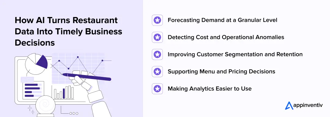 How AI Turns Restaurant Data Into Timely Business Decisions