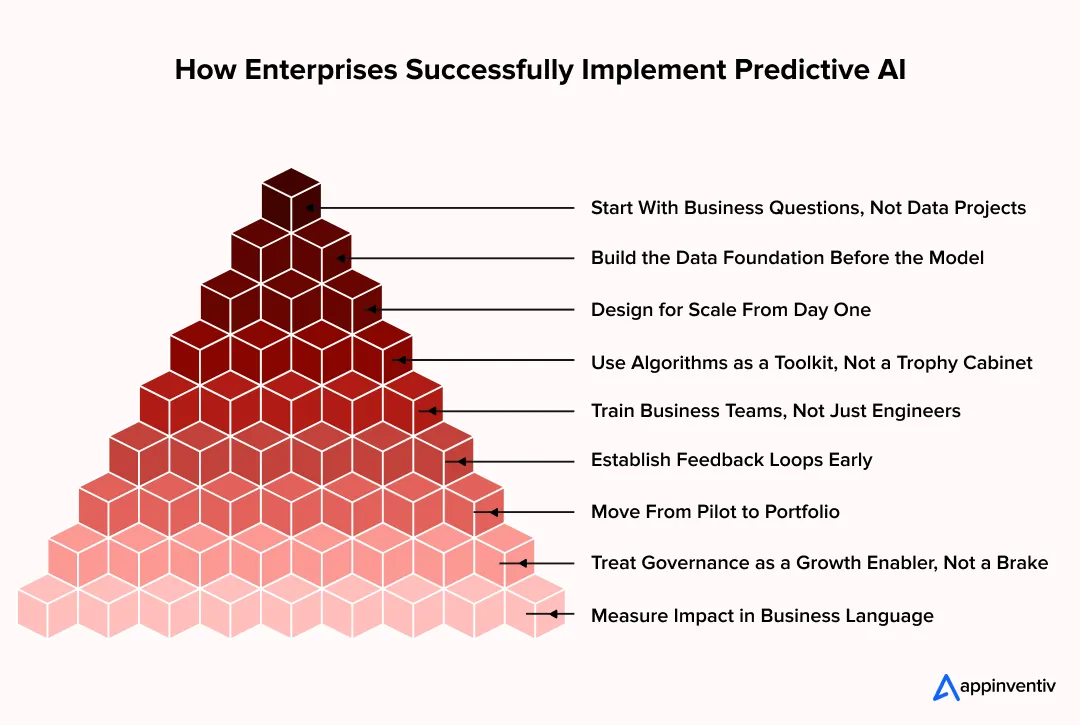 How Enterprises Successfully Implement Predictive AI 