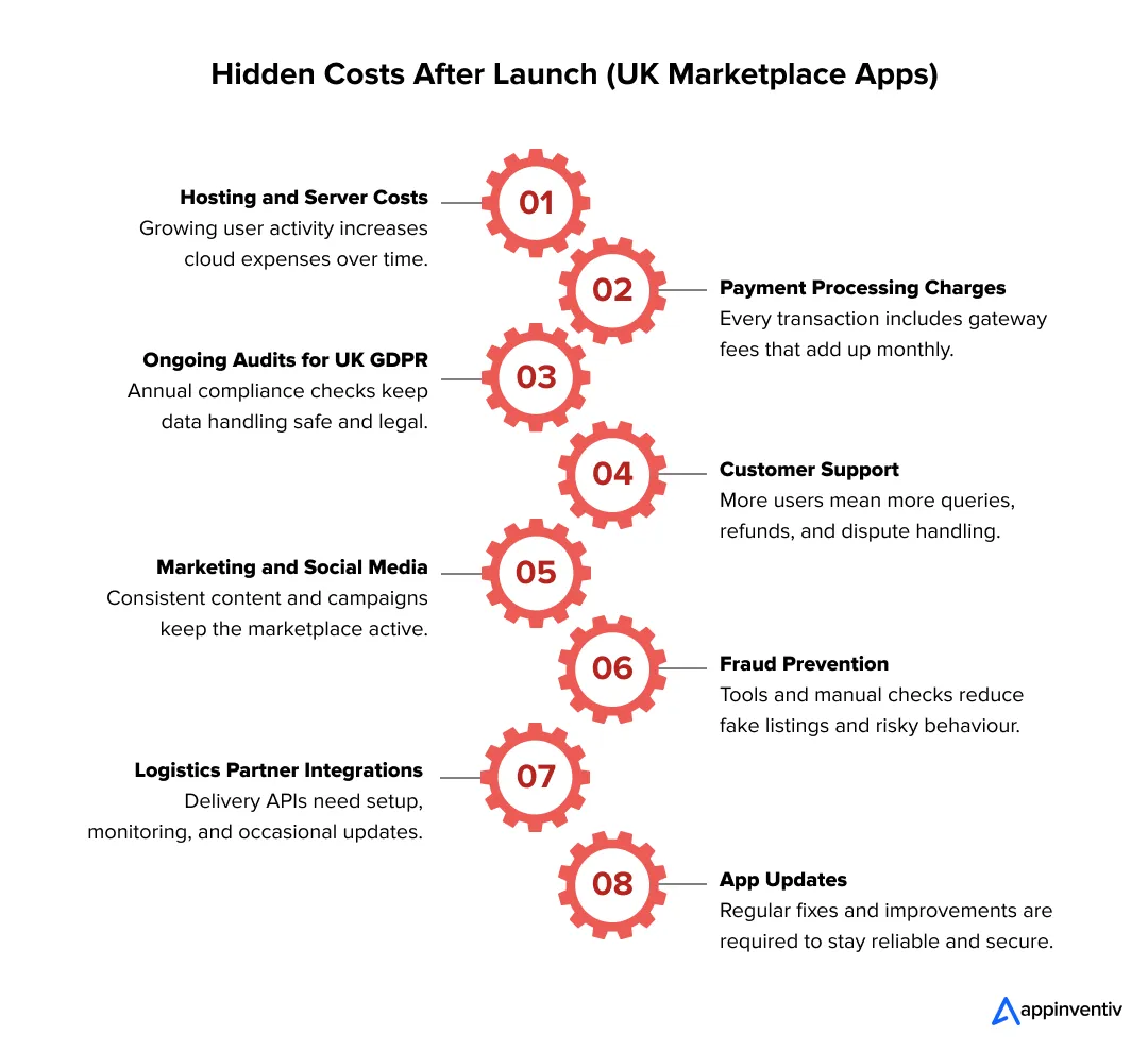 Hidden Costs After Launch (UK Marketplace Apps)